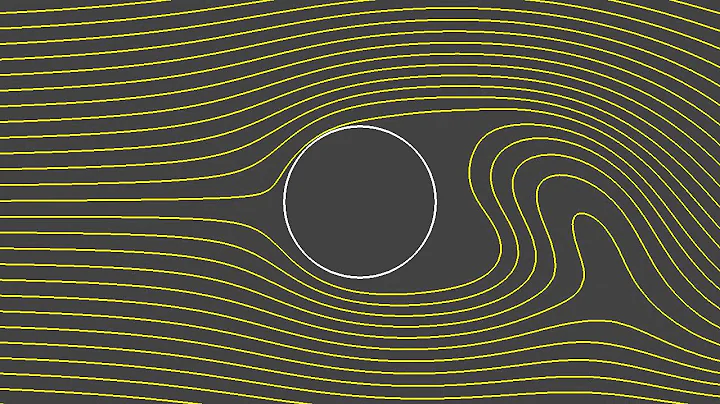 Streamlines for unsteady flow around a circular cylinder (Re=400)