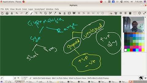 Computer Applications FirstYear Commerce Chapter 6 part 3 | Type Modifiers| C++ Programming