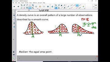 Mean vs Median on a Density Curve (AP Stats)