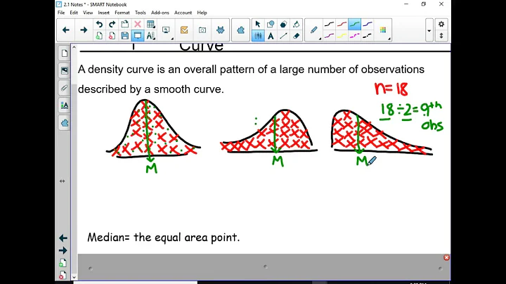 Mean vs Median on a Density Curve (AP Stats)