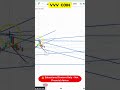 ⚡ VVV Coin Analysis Today | Bullish or Bearish?