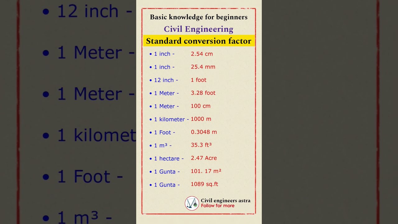 Basic Knowledge Of Civil Engineering Unit Conversions 