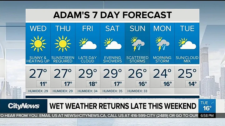 Summer weather on the way - DayDayNews