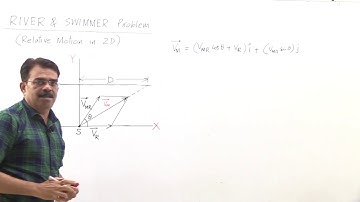 Relative Motion In Two Dimensions -- River & Swimmer Problem Vivek Phalke PHYSICS