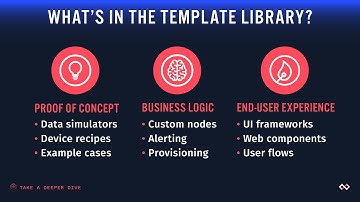 Improve Your IoT Application Building with the Template Library Deeper Dive Webinar