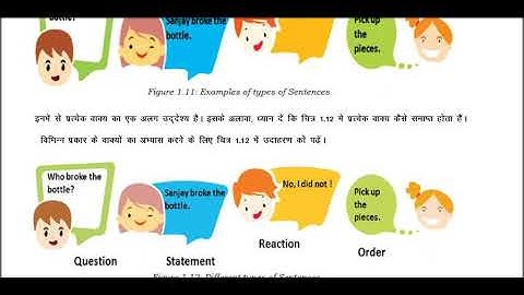 9th IT - UNIT 1 - SESSION 5 : WRITING SKILLS  : SENTENCE - BY KAUSHIK SIR