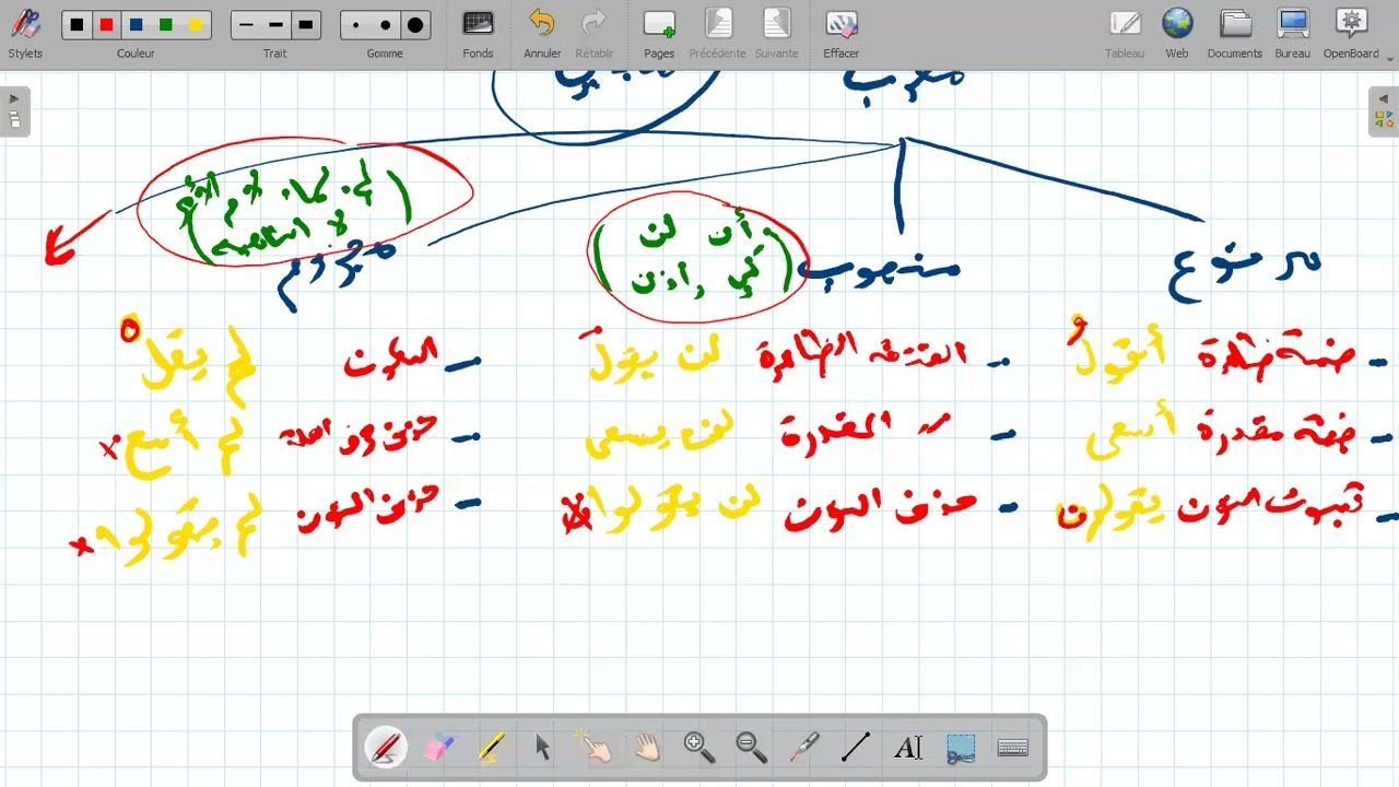 الدرس04: بناء الفعل المضارع