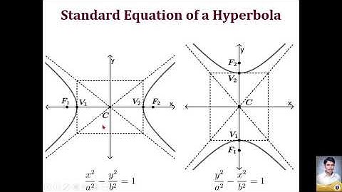 Definition of Hyperbola (tagalog)
