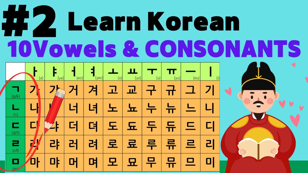 #2 Korean Pronunciation Guide: 10 Vowels + ㄱ ㄴ ㄷ ㄹ ㅁ with Romanization ...