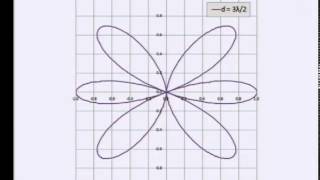 Mod-05 Lec-02 Directivity