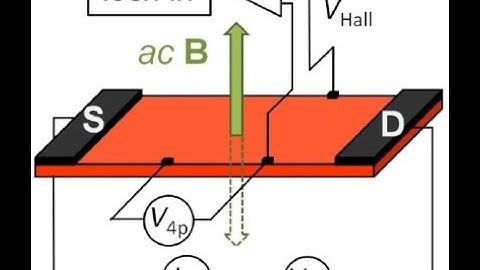 ac Hall effect measurements, Prof. V. Podzorov (Rutgers U., 2015).