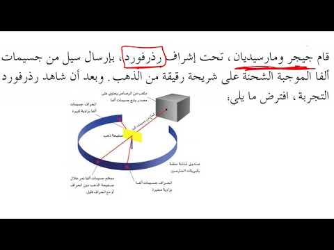 نموذج رذرفورد للذرة