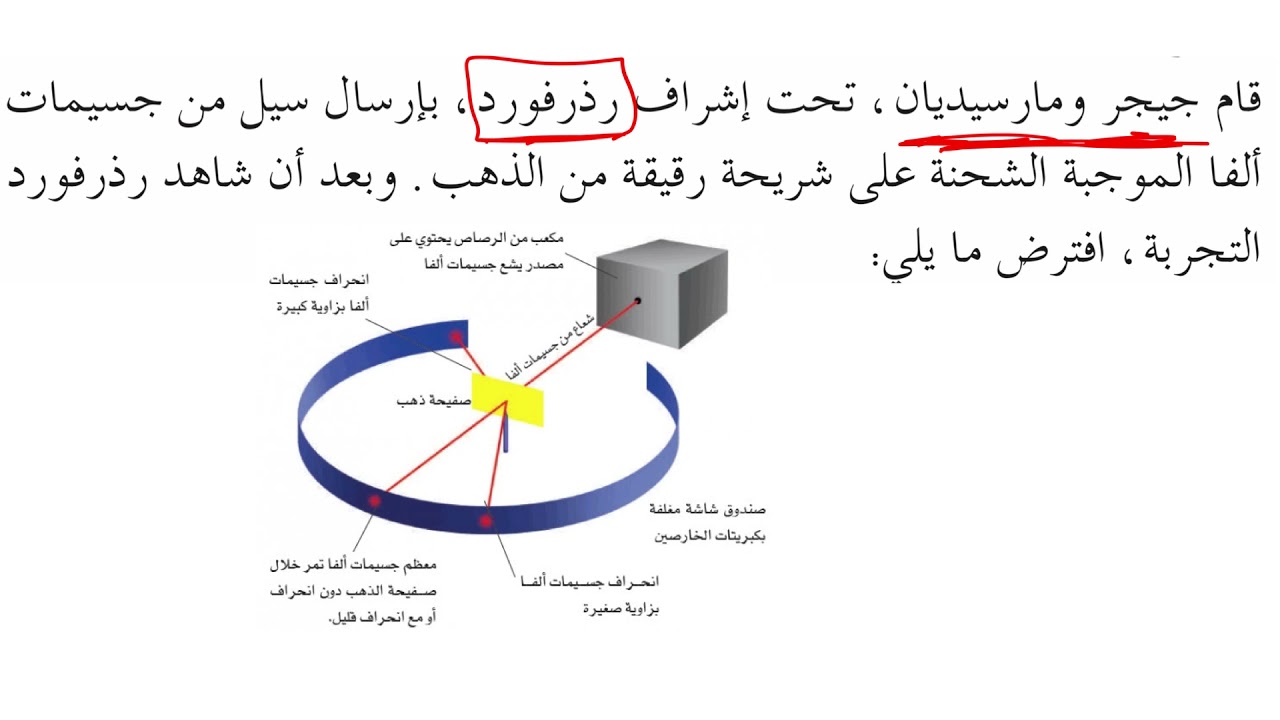 نموذج رذرفورد للذرة