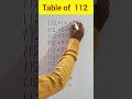 Table of 112         shorts