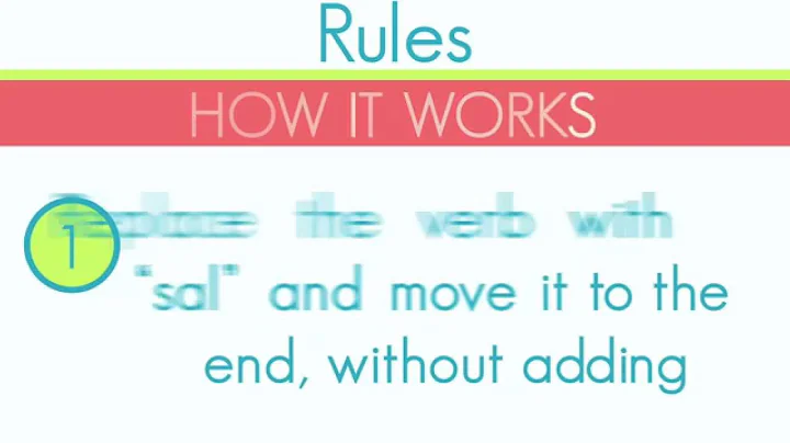 Afrikaans Future Tense | Toekomende Tyd | How to change into future tense in Afrikaans