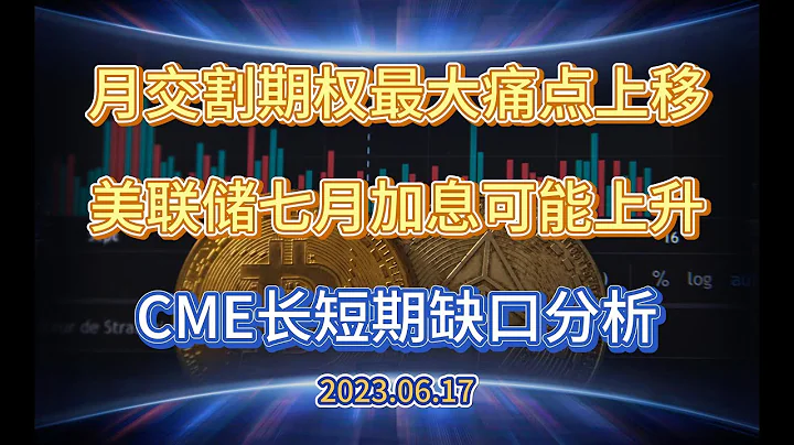 月交割期權最大痛點出現上移 CME長短期缺口分析 美聯儲加息概率上升 — 2023.6.17 - 天天要聞