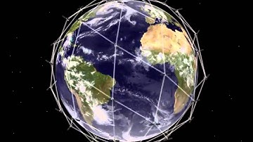 The Iridium Constellation