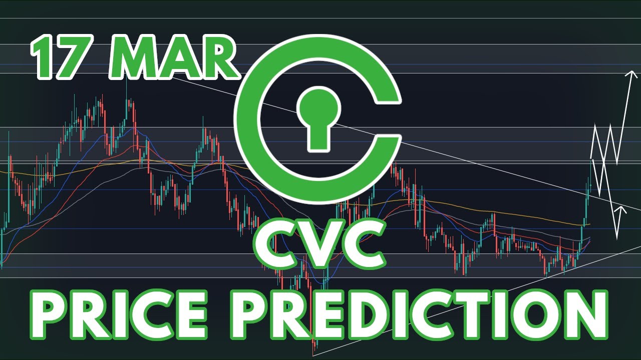 civic cvc crypto price prediction