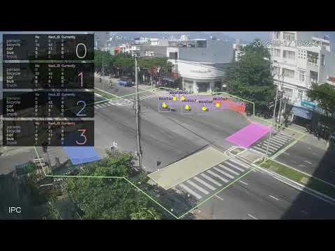 Jetson Nano Count any line, polygon realtime camera IP