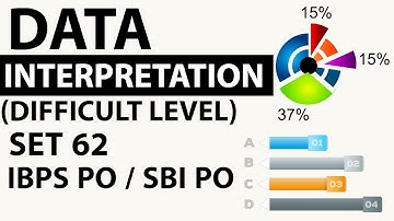 Data Interpretation Advanced Level Set 62 based on Mixture & Alligation - SBI PO/IBPS PO/CLERK