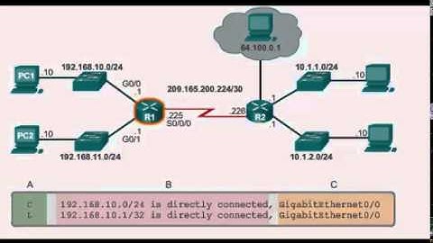 CCNA1v5 Capitulo 6 - Network Layer (201413-1)