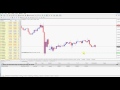 Pending order in Forex Trading MT4 - YouTube