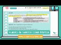 Así es una Clase Híbrida de Biología (Selectividad) en La Llibreta | Replicación del ADN