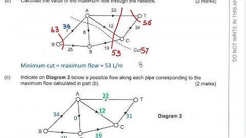 Question 15, 2020 WACE Mathematics Applications Exam Solutions