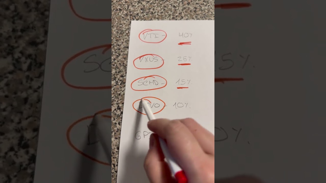 📈 Core Growth + Income Recommended for Kids 