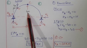 3# problem2 #arches #module5 #analysis of determinate structures #vtu