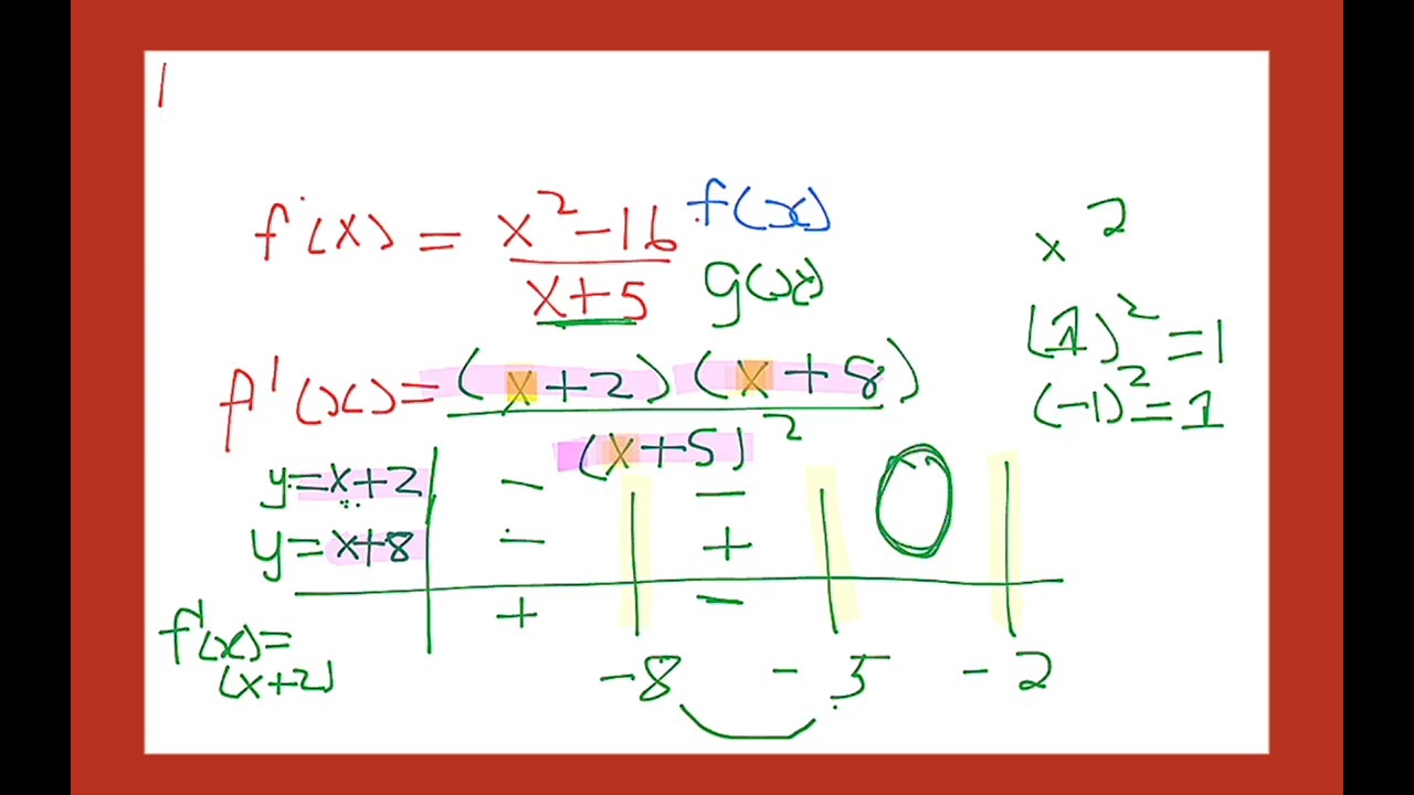 Introduction to quotient rule,sign pattern and chain rule