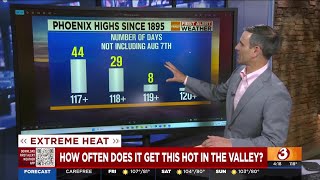 How often does it get THIS hot in the Valley?