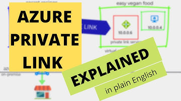 Azure Private Endpoint & Private Link explained in plain English with a story & demo in 5 minutes