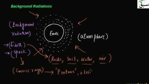 10th Physics Chapter # 18 Lecture # # 4( Background Radiations )