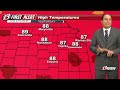 WIBW News Update 2 Oct. 8, 2026
