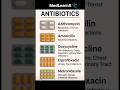 💊ANTIBIOTICS#trending #shortsfeed #shorts #viral #antibiotics #medicine #calisthenics #edit #yt