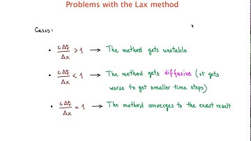 Problems with the Lax method