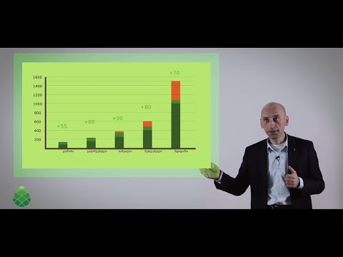 \"გირჩი\" სიღარიბესთან ბრძოლის შესახებ