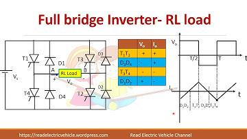 42. Voltage source inverter/single phase full bridge inverter/Fourier analysis
