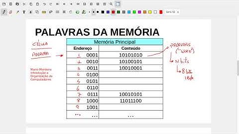 IFSP - Campus HTO - ADS - Arquitetura de Computadores - Memória DRAM e SRAM