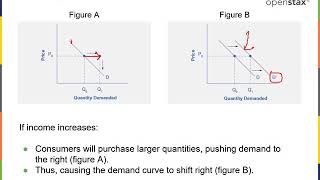 MacroEconomics2e Chapter03