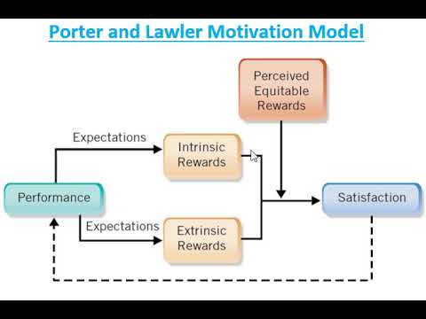 porter and lawler theory of motivation