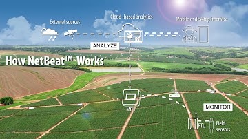 NETAFIM- HOW NetBeat WORKS