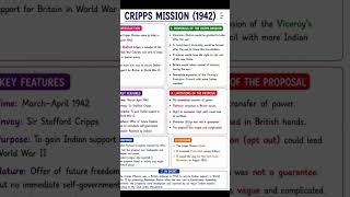 Cripps Mission (1942) - Short note #revisionseries #ishatrix #khansir #history