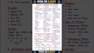 Elements, Compounds and Mixtures Explained in 1 Minute | Science Class 6-8 | Durga Sir Classes#shots