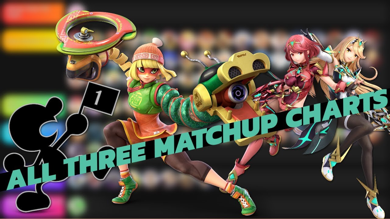 The DEFINITIVE Matchup Charts (For GNW, Aegis, and Min Min) - YouTube