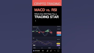 How to analyse crypto market for trading. Two main Indicators: MACD and RSI #tradingbasics #crypto