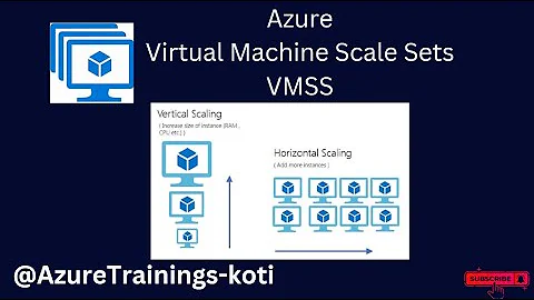 Azure Virtual Machine Scale Sets VMSS Tutorial   Auto Scaling and High Availability