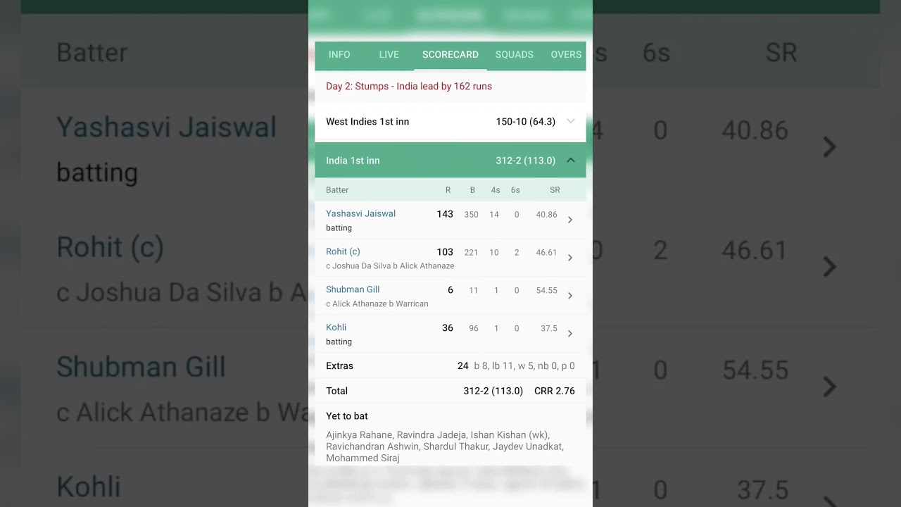 India vs West Indies 1st Test Score Board 