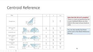 ENGR 213 Lecture 27: Locating the Centroid of Composite Shapes (2024.10.23)